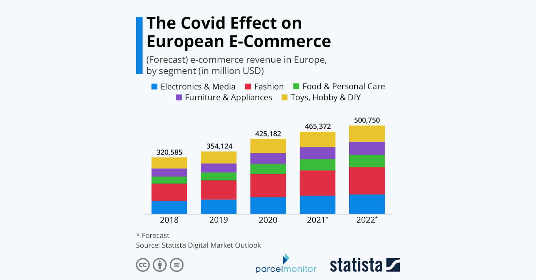 Parcel Monitor: How a Year of COVID Affected Europe’s E-Commerce Logistics Featured Image