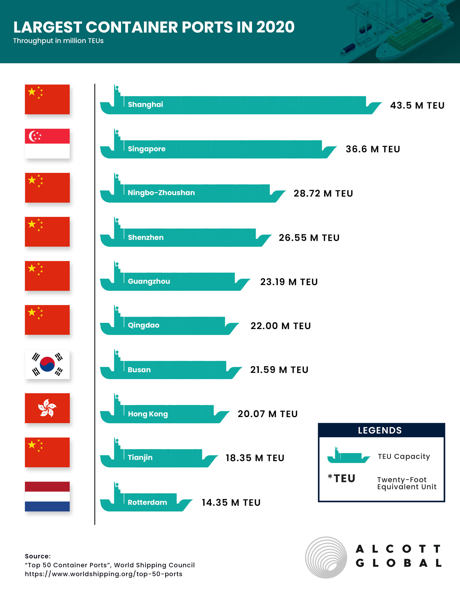 Largest-Container-Ports-in-2020-v2.jpg