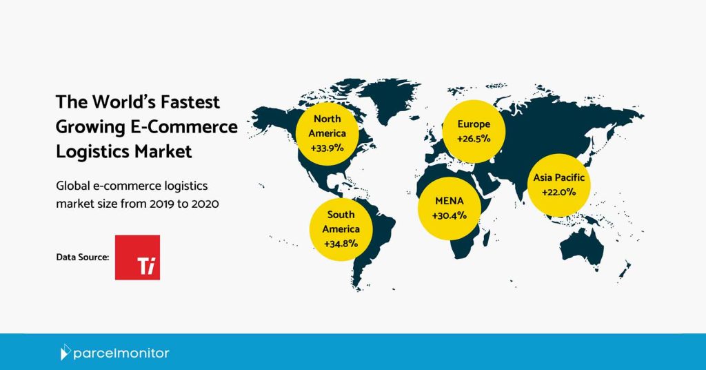 Parcel Monitor: World's Fastest Growing E-Commerce Logistics Market Featured Image