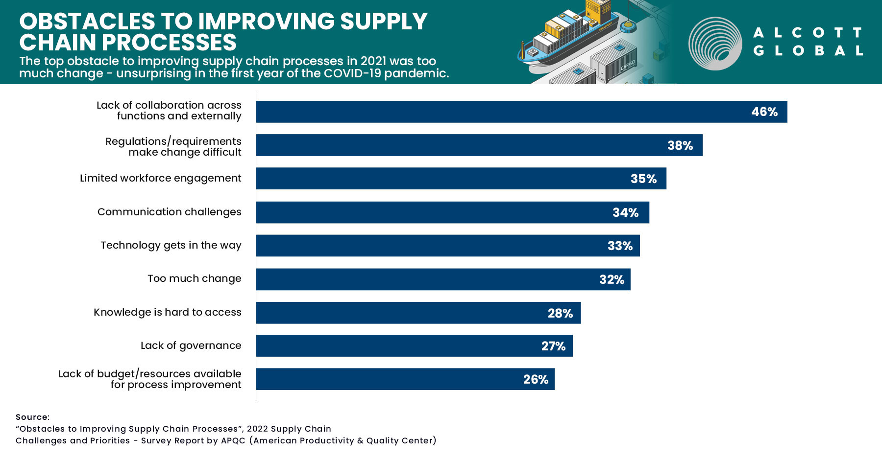 obstacles-to-improving-supply-chain-processes-alcott-global