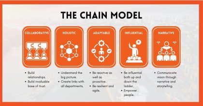 CHAIN Model for Supply Chain Leadership Featured Image