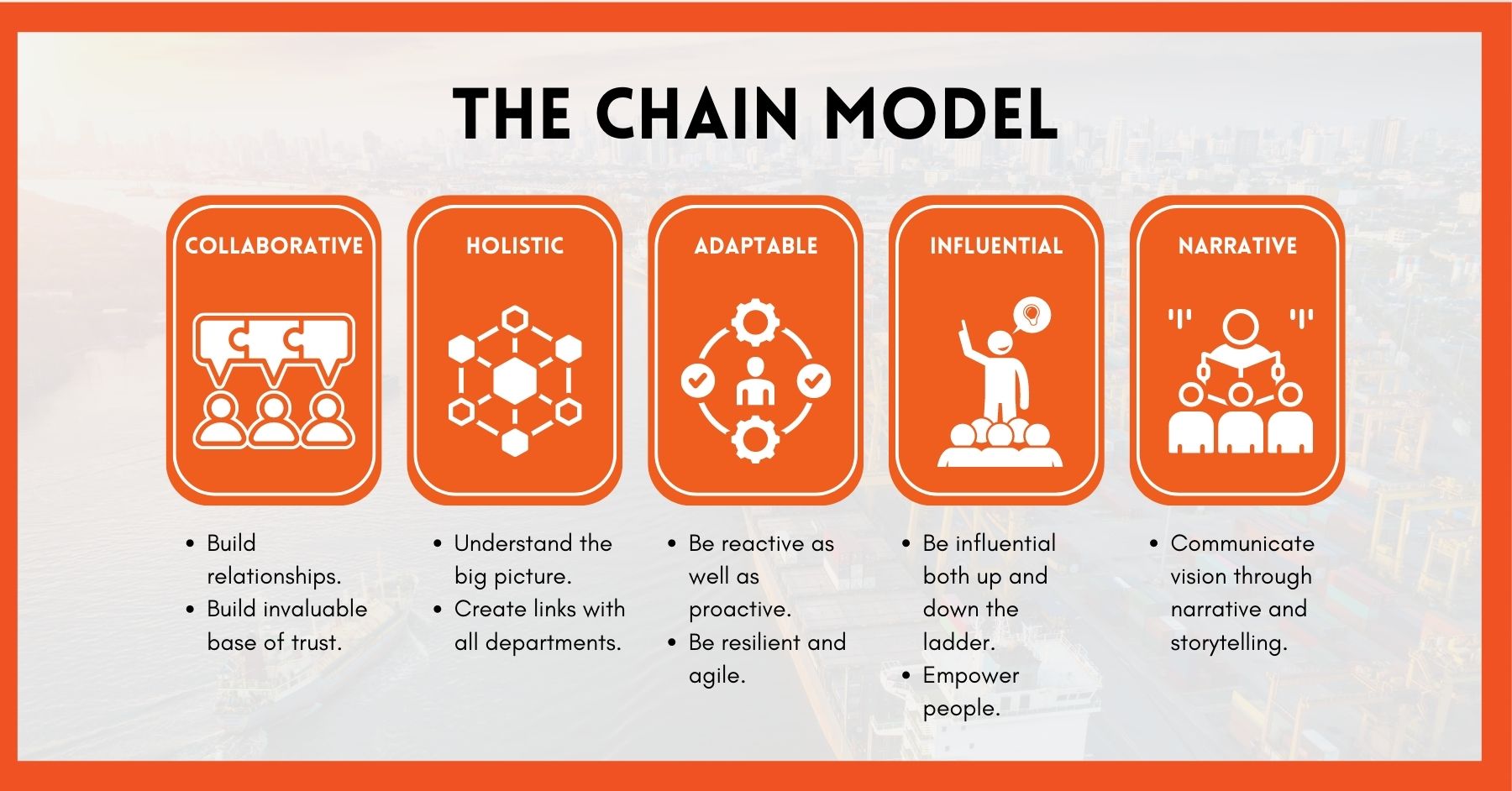 CHAIN Model for Supply Chain Leadership Featured Image