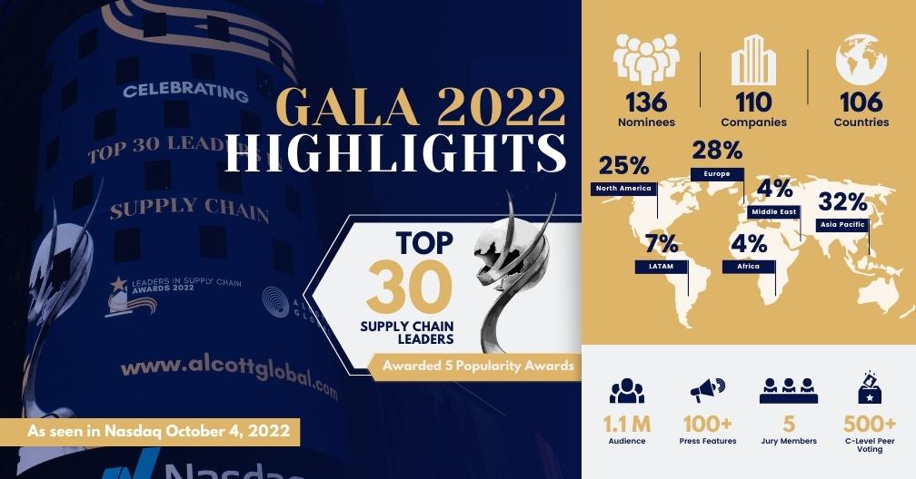 Shining a Spotlight on Supply Chain Leaders: 2022 Gala Awards Featured Image