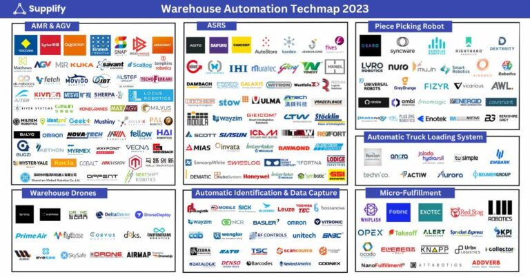 Warehouse Automation Techmap 2023 Featured Image