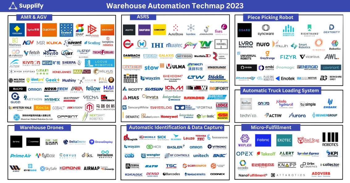 Warehouse Automation Techmap 2023 Featured Image