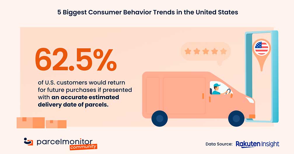 5 Biggest Consumer Behavior Trends in the United States 2023 Featured Image